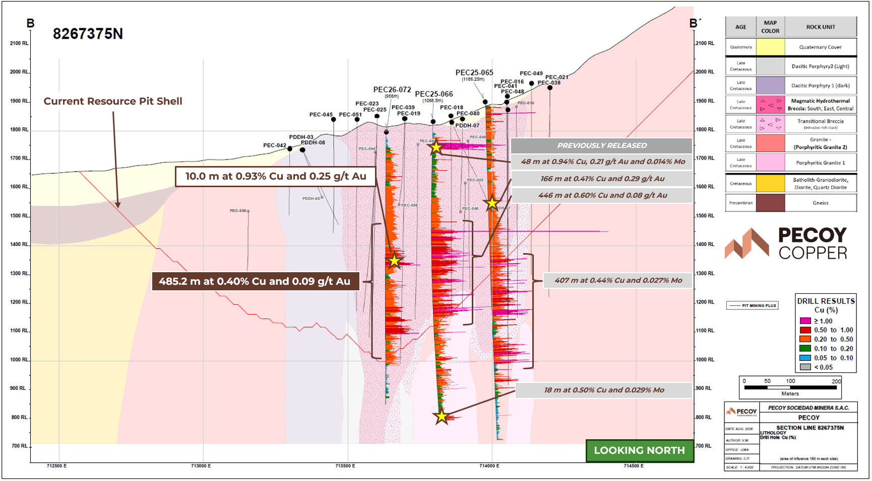 Long-section through the South Breccia Zone illustrating drill holes PEC25-065, PEC25-066 and PEC-26-072 and interpreted alteration and mineralization domains.