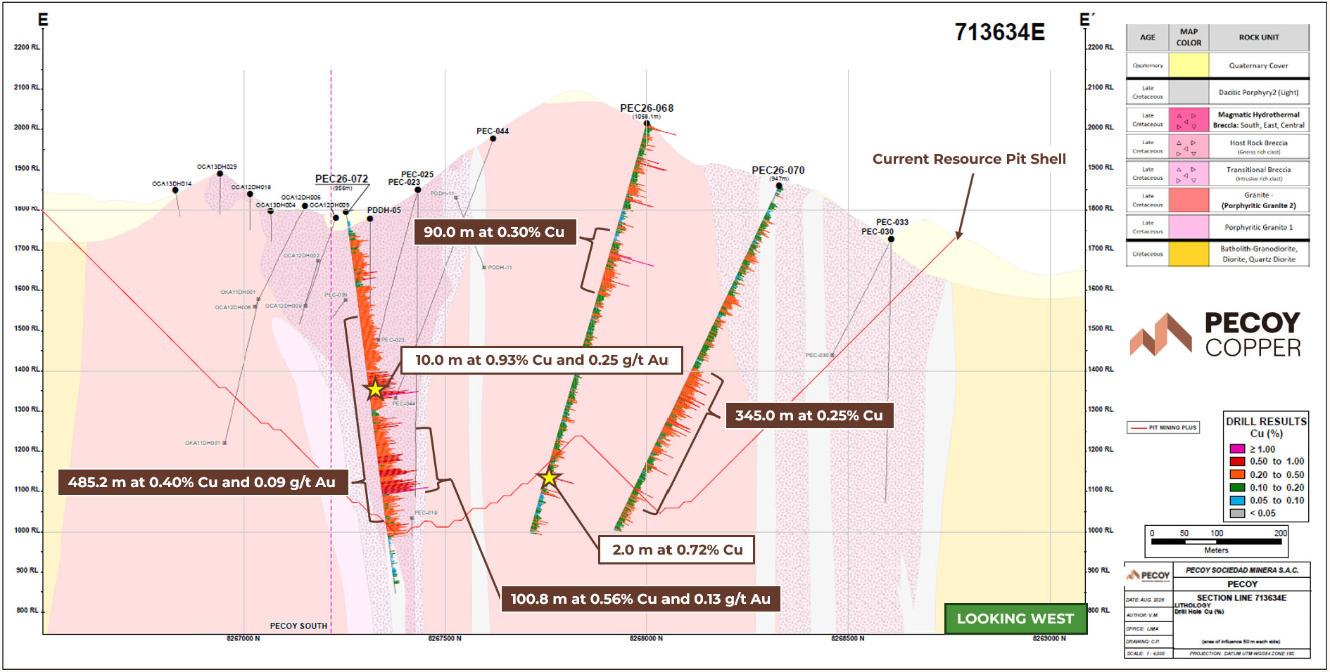 Cross-section illustrating drill hole PEC26-072, along with PEC26-068 and PEC26-070